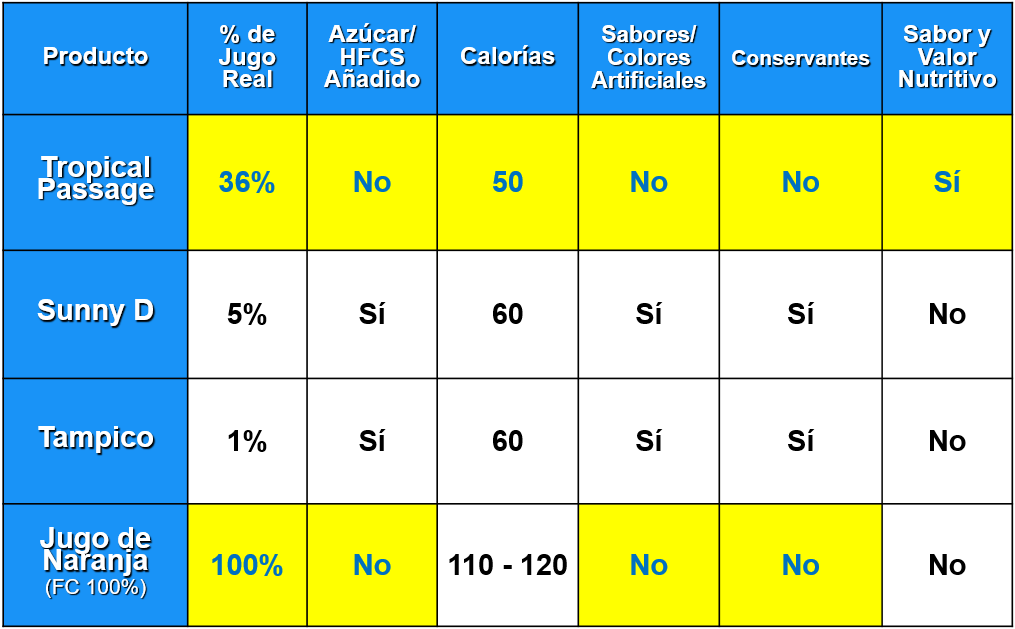 Facts Table